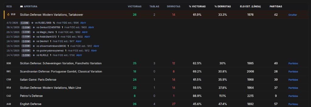 Captura de estadísticas por apertura: columnas ECO, apertura, resultados, porcentajes, ELO estimado por línea y lista de partidas al expandir una variante.